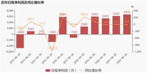 阳泉市2021年1-11月财政收支情况_同比增长_支出_政府性基金