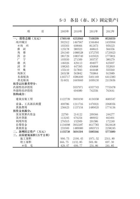 肇庆统计年鉴2022（完美中文Excel版）_报告-报告厅