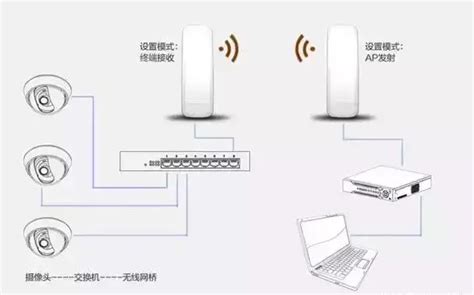 WiFi的STA和AP模式及相关概念
