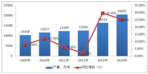 2018年中国白银行业分析报告-市场运营态势与投资前景研究_观研报告网