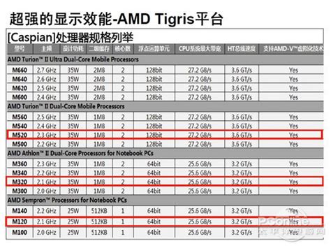 简单易懂的科普：AMD 处理器命名规则_Zen
