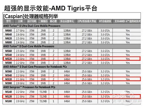 怎么看自己电脑型号_360新知