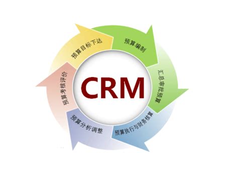 免费CRM | Zoho CRM客户管理系统