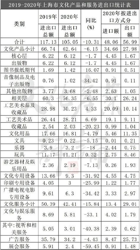 上海市委宣传部：上海文化产业发展报告（2021）全文-数艺网