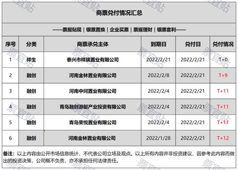 11月18日丨商票兑付数据#天元#新城控股# 中铁十六局 - 知乎