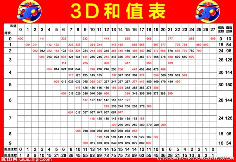 福彩3d八卦图图片