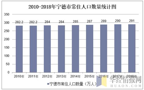 (宁德市)2022年霞浦县国民经济和社会发展统计公报-红黑统计公报库