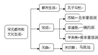 初中历史思维导图-古代史37张+6张知识点梳理