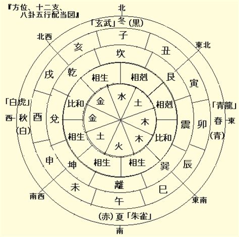 四柱排法图册_360百科