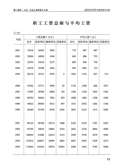 梅州市人民政府门户网站 统计年鉴 2018年统计年鉴