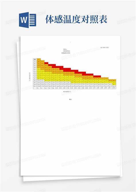体感温度和舒适度对照表