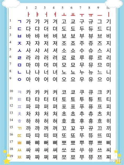 韩语学习：「TOPIK」写作格式注意事项 - 知乎