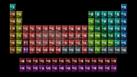 这样记化学元素周期表的前20个元素，超级简单且很有趣，值得收藏 - 知乎