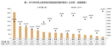 2019年9月上海二手房分析 市场略有升温趋势_房产资讯_房天下