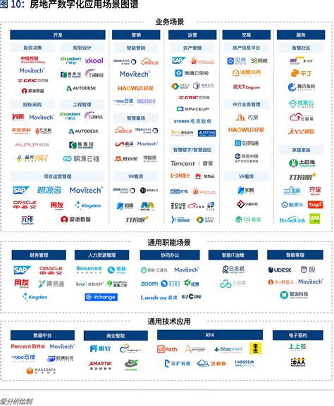 2022年中国房地产数字化转型研究报告_澎湃号·湃客_澎湃新闻-The Paper