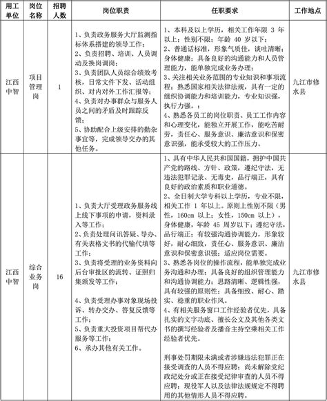 中智江西九江市修水项目管理及综合业务岗招聘公告 - 江西中智经济技术合作有限公司