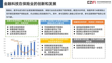 重磅发布：《中国金融科技与数字普惠金融发展报告（2018）》（附报告详细PPT）_应用