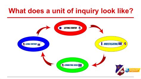 PPT - Werkvorm: Appreciative inquiry: Analyse met hoop PowerPoint ...