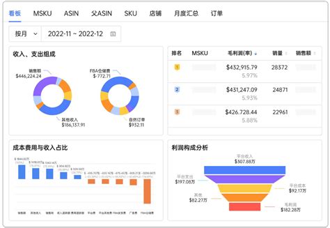 高效，便捷的亚马逊店铺管理系统-智赢erp跨境电商一站式服务平台