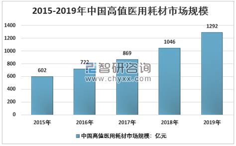 2024-2030年中国医用耗材行业市场需求分析及未来前景规划报告_智研咨询