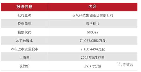 云从科技何时能够盈利，挑战来自互联网巨头？-科技频道-和讯网