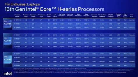 英特尔发布第13代酷睿移动端处理器：H、P、U、HX一个都不少-太平洋电脑网