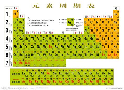 学习壁纸化学元素周期表图片