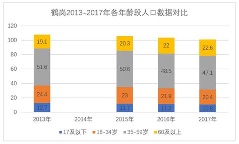 (鹤岗市)2021年绥滨县国民经济和社会发展统计公报-红黑统计公报库