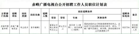 2023年赤峰教师招聘公告预约