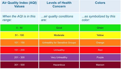 空气质量指数 - 快懂百科