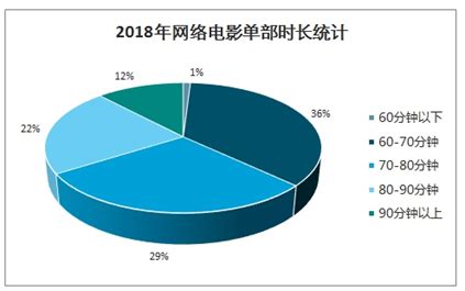 网络大电影市场分析报告_2021-2027年中国网络大电影市场前景研究与投资战略报告_中国产业研究报告网
