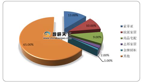 2018-2023年中国全屋定制家居产业市场发展现状调查与未来发展方向研究报告_观研报告网