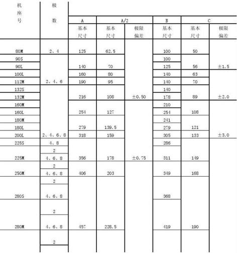 Y系列电动机安装参数与尺寸_文档之家