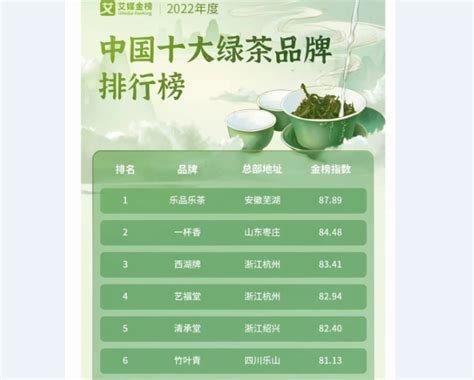 中国绿茶十大名茶(中国十大名绿茶最新排名)_金纳莱网