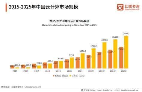 2020年全球及中国云计算行业发展现状分析 国内SaaS市场发展潜力巨大_前瞻趋势 - 前瞻产业研究院