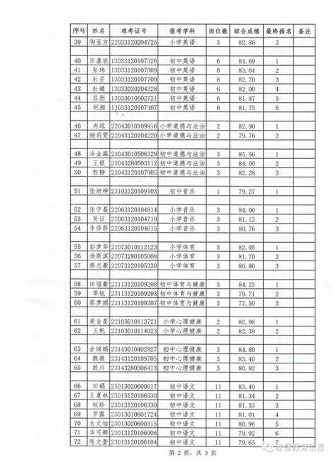 2019枣阳市农村义务教师招聘公告