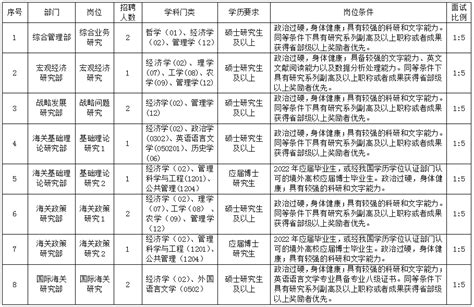 海关总署研究中心2022年度公开招聘工作人员公告中华人民共和国人力资源和社会保障部