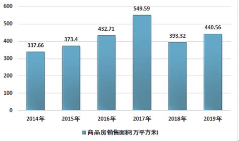 海口市房地产市场分析报告_2021-2027年中国海口市房地产市场前景研究与市场年度调研报告_中国产业研究报告网