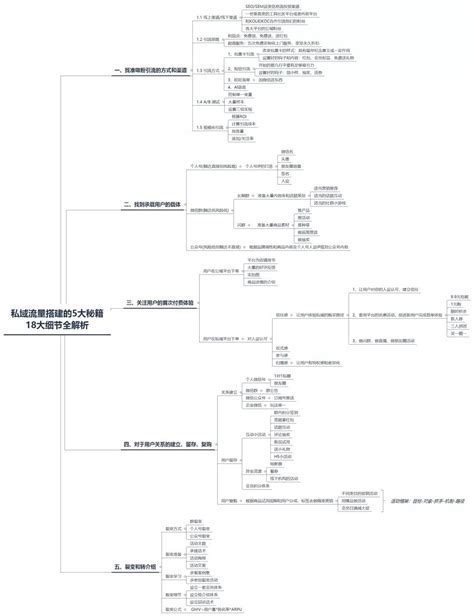 私域流量池构建技巧！ | 青瓜传媒