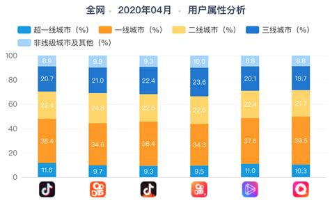 2022主流社交媒体平台趋势洞察报告(附下载)_流量_微博_用户
