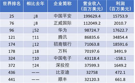 深圳十大科技公司排名榜(深圳的高科技企业有哪些)-汇君网