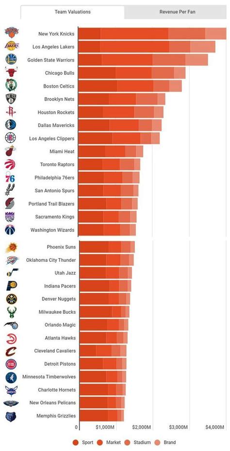 2020年NBA各大奖项分析，詹姆斯和字母哥，谁是最大赢家？ - 知乎