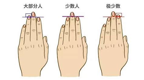 七用手指怎么表示 - 业百科