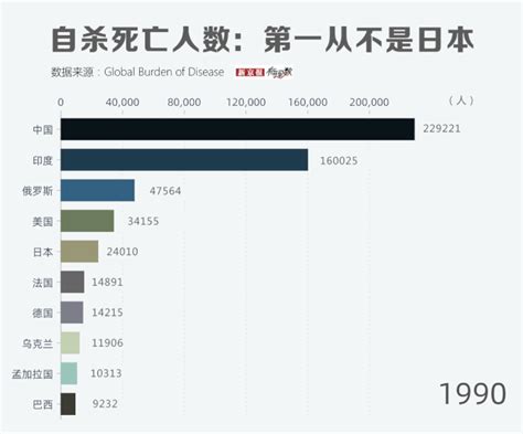 中国车祸死亡人数的不解之谜_评论_腾讯网