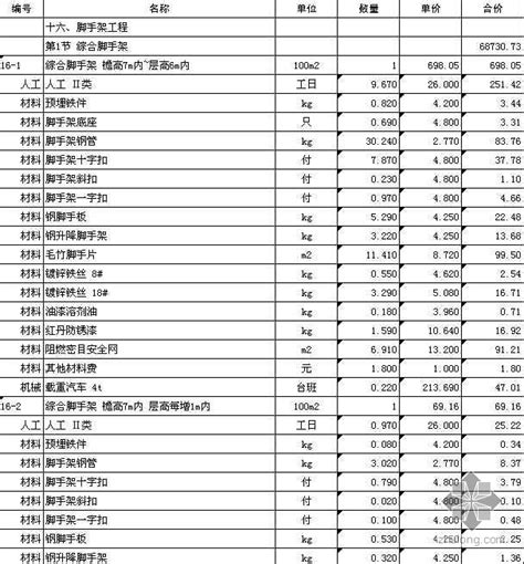 杭州某线路地铁工程投标报价清单-清单定额造价信息-筑龙工程造价论坛