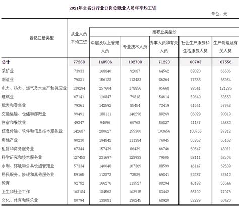 福建省开展建筑业和监理企业资质动态核查-中国质量新闻网