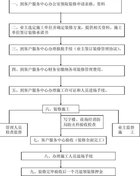 新房收房手续及流程_收房流程_住范儿