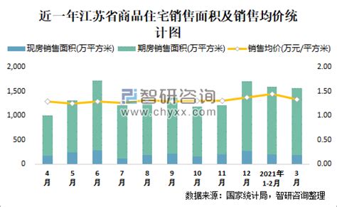 经济发展动能强劲！上半年江苏企业开票销售同比增长32.8%