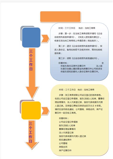 上海公司注册流程图_【鹰飞国际】