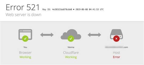 How to Fix Cloudflare Error 521: Web Server is Down ← Web Pop